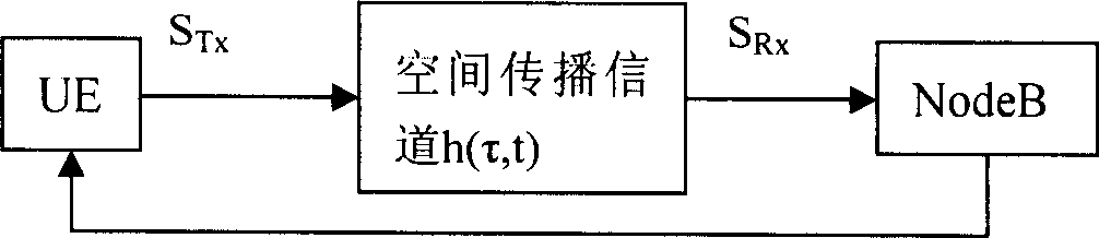 Method for obtaining gain factor of special physical data channel for upload enhance