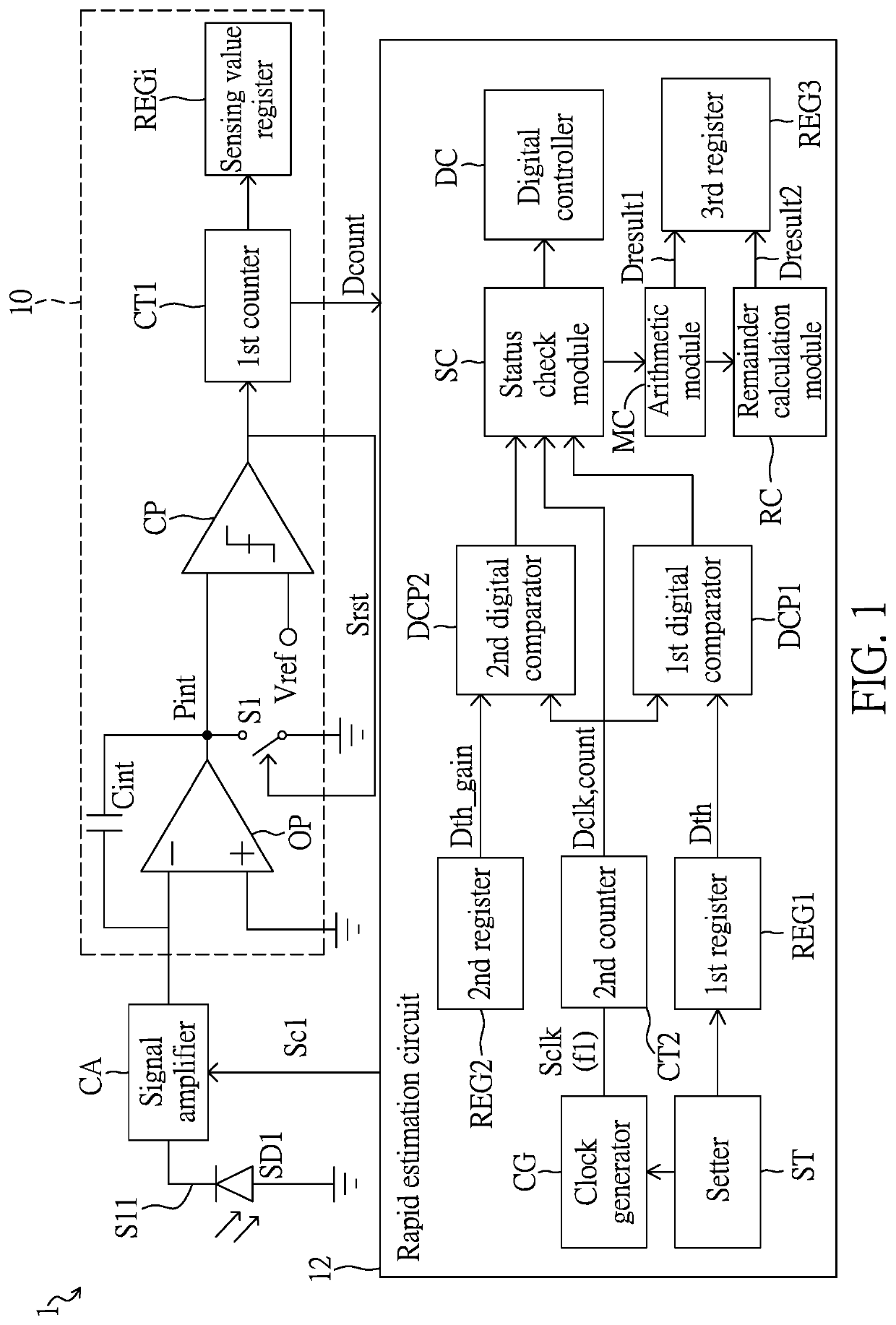 Rapid sensing value estimation circuit and method thereof