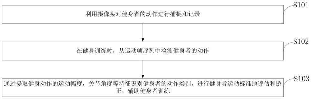 Self-weight fitness auxiliary coach system, method and terminal based on human body posture recognition