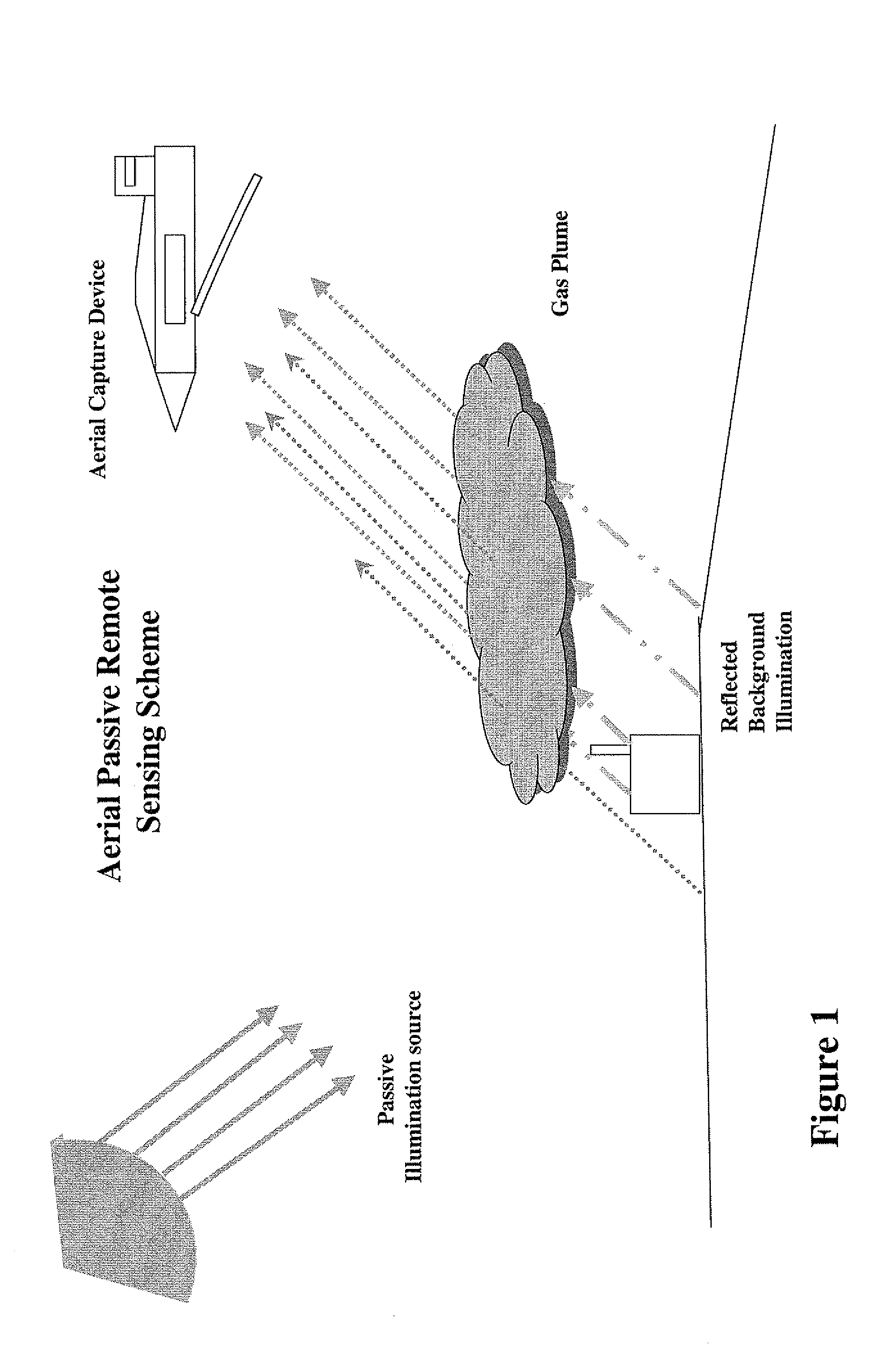 Method for remote spectral analysis of gas plumes