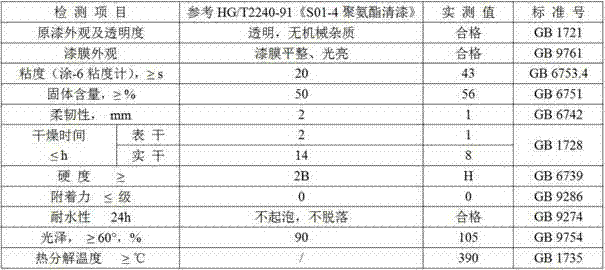 High-hydroxy phenolic resin prepared by using phenols residues as raw material, and application of high-hydroxy phenolic resin to production of high-temperature-resistant paint