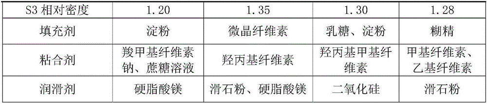 Medicine composition with functions of clearing heat, removing toxicity, raising yang and relieving diarrhea