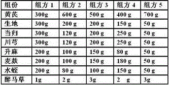 Traditional Chinese medicine composition for treating posterior circulation stroke and preparation method of traditional Chinese medicine composition