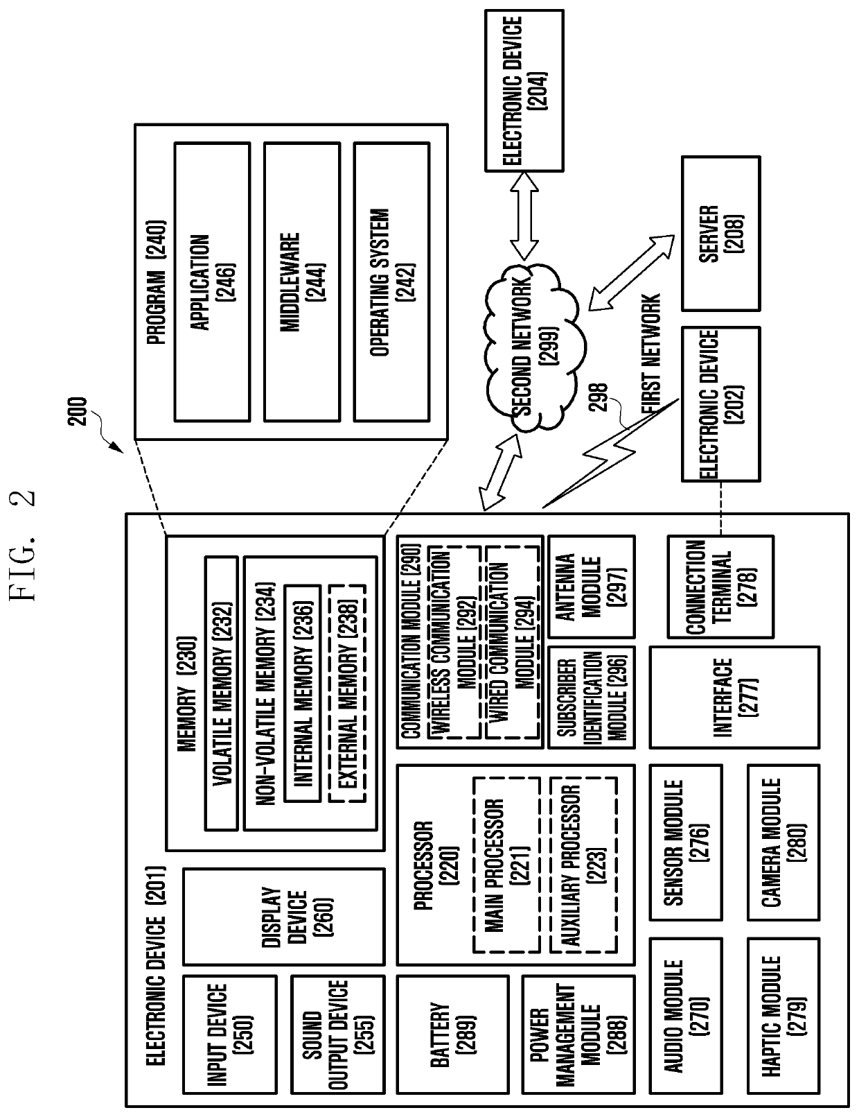 Electronic device for switching between communication channels and control method thereof