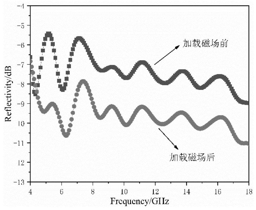 Double-layer cement-based wave-absorbing material with adjustable wave-absorbing performance and application method of double-layer cement-based wave-absorbing material