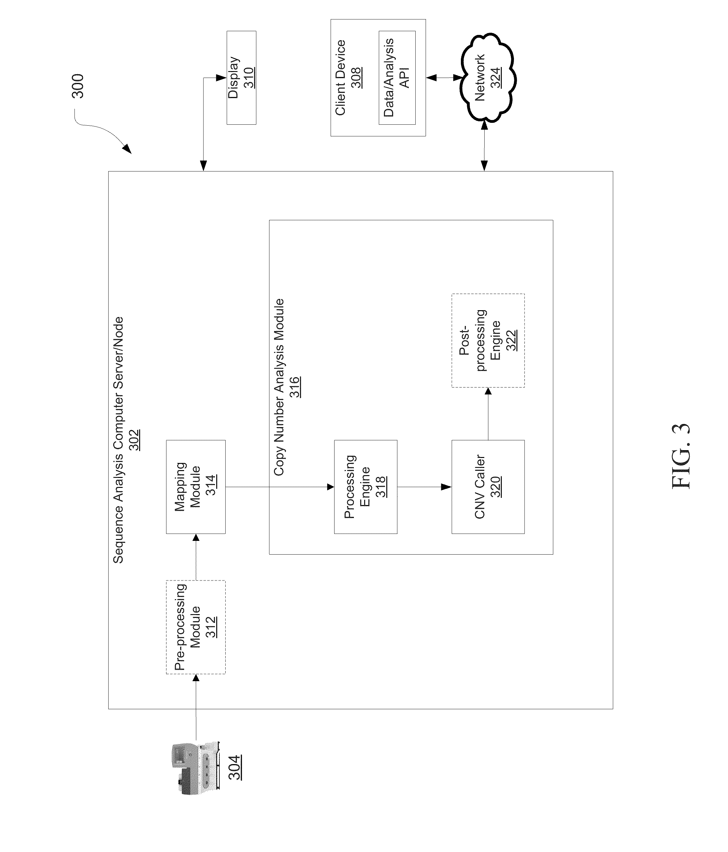 Systems and Methods for Determining Copy Number Variation