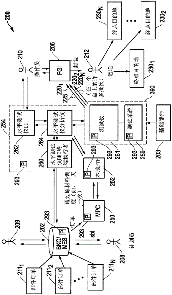 Horizontal Infrastructure Handling For Integrated Circuit Devices