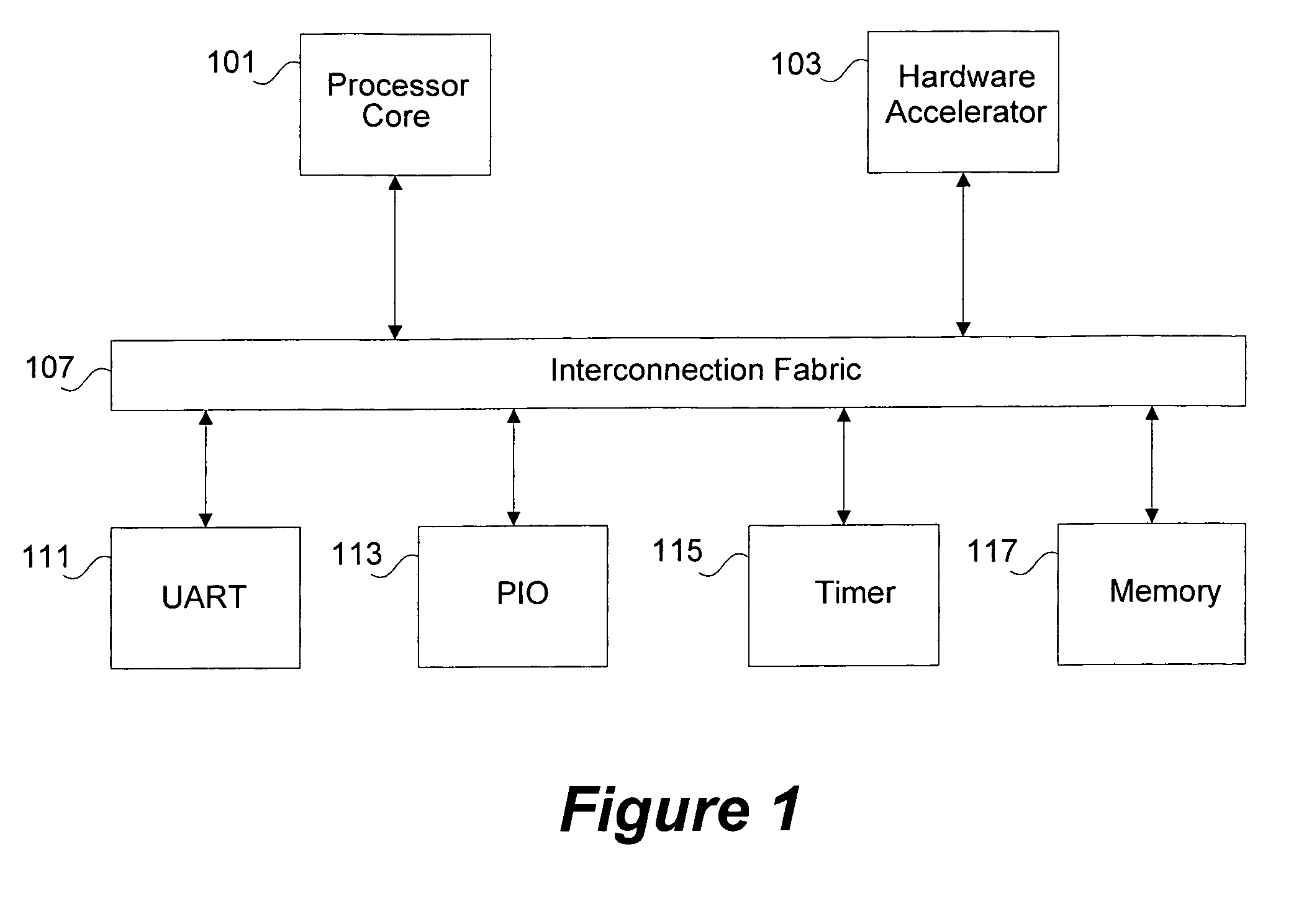 Scheduling optimization of aliased pointers for implementation on programmable chips