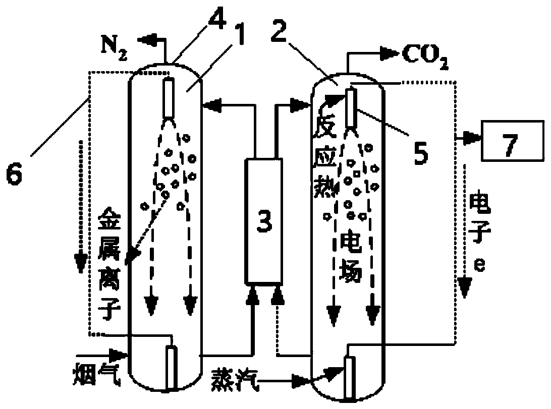 A thermal-electric co-flooding amine method to capture CO  <sub>2</sub> system