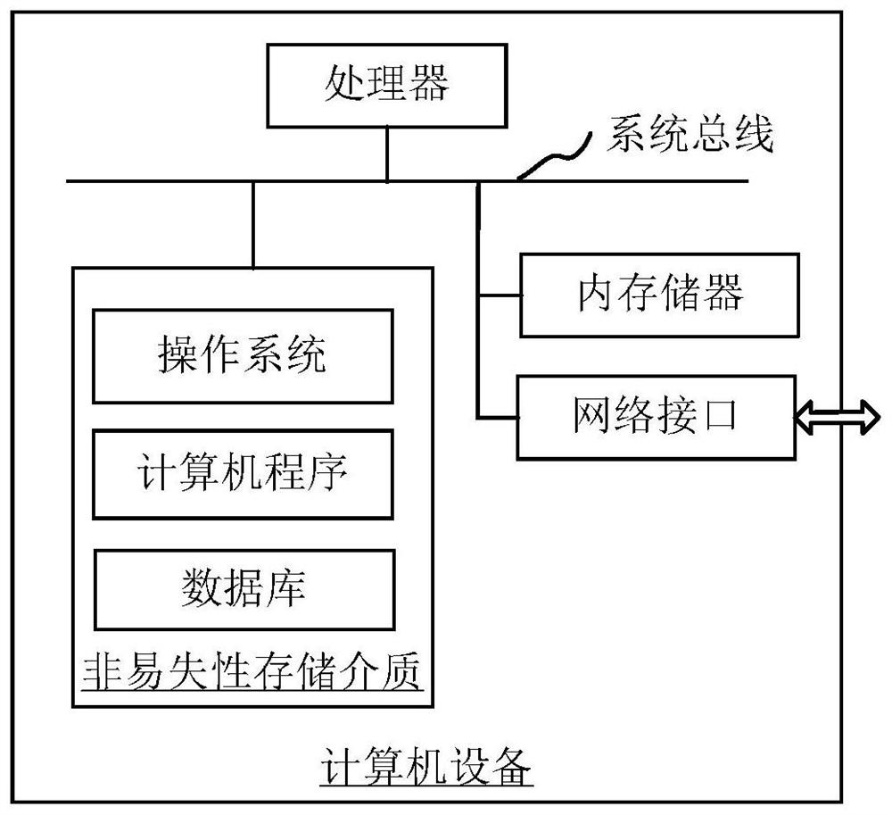 Frequency utilization planning modeling method, device and computer equipment based on multi-objective optimization