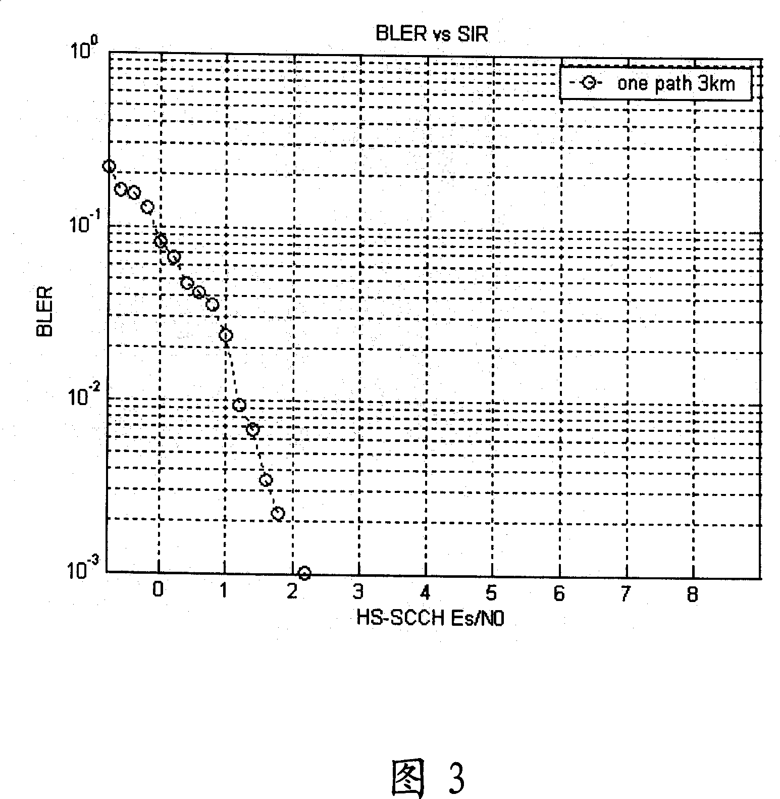 Method for performing power control from channel quality indication