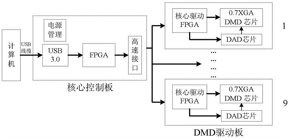 A kind of exposure system and method of multi-dmd splicing