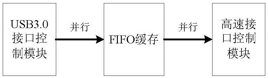 A kind of exposure system and method of multi-dmd splicing