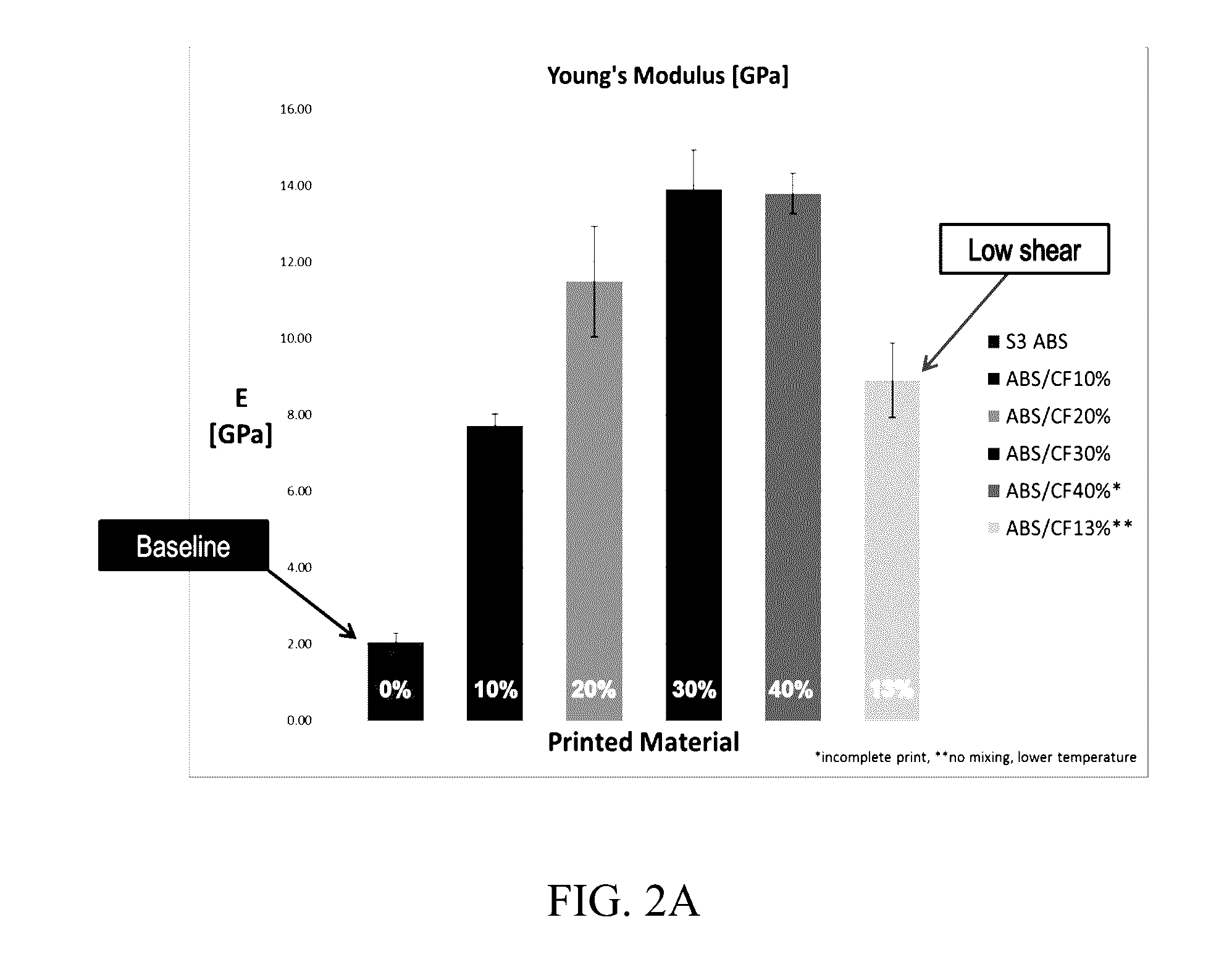 Low shear process for producing polymer composite fibers