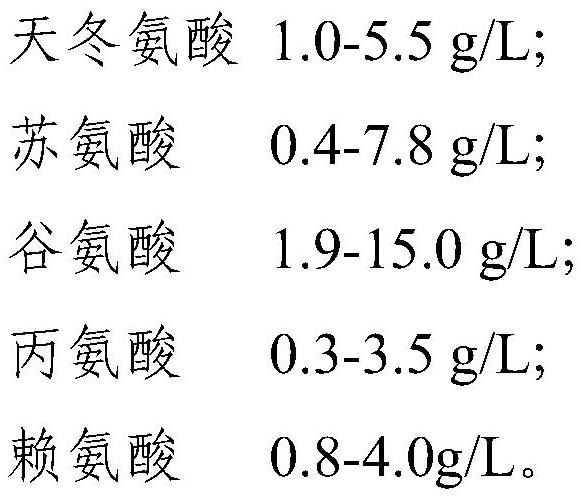 Fermentation medium and application thereof