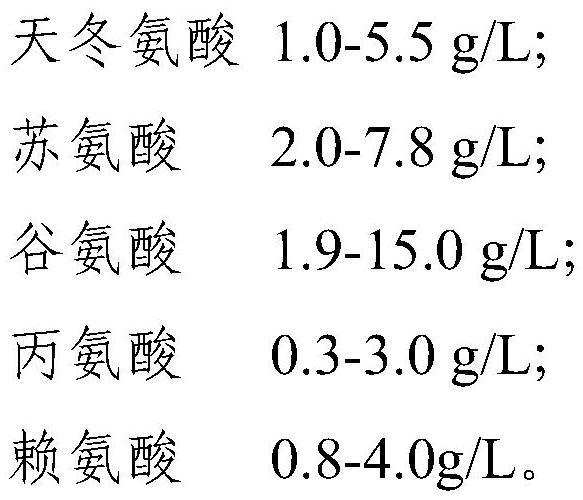 Fermentation medium and application thereof