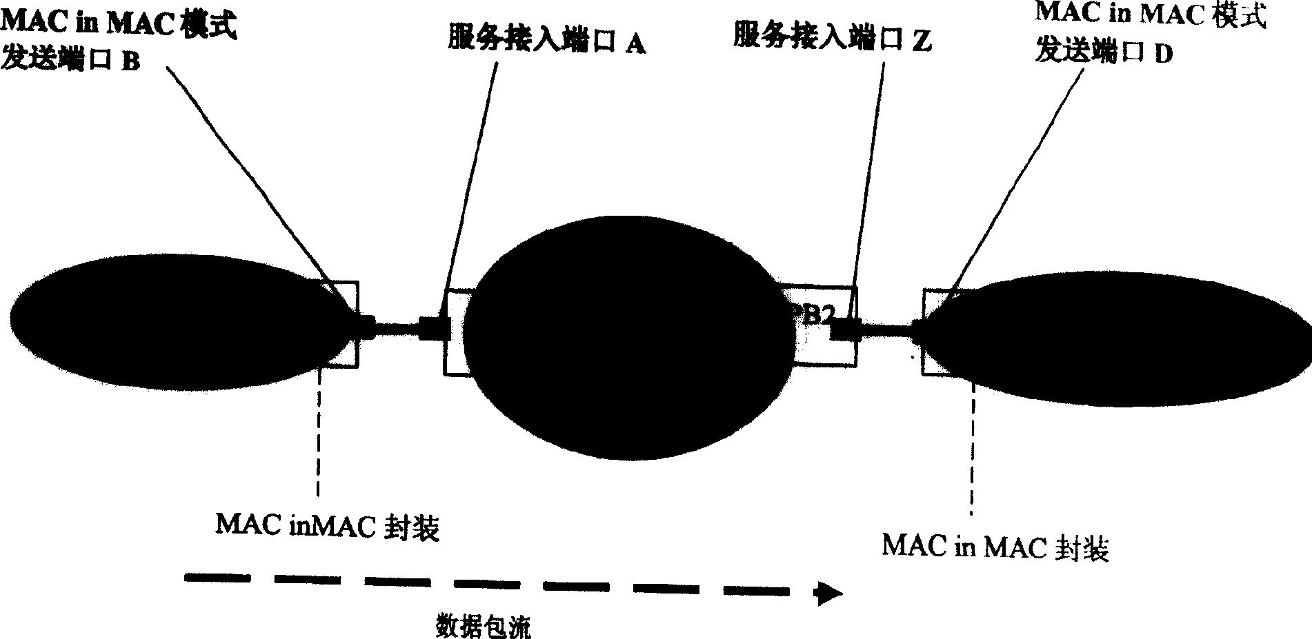 Data transmission method and system between operator ether net and customer network