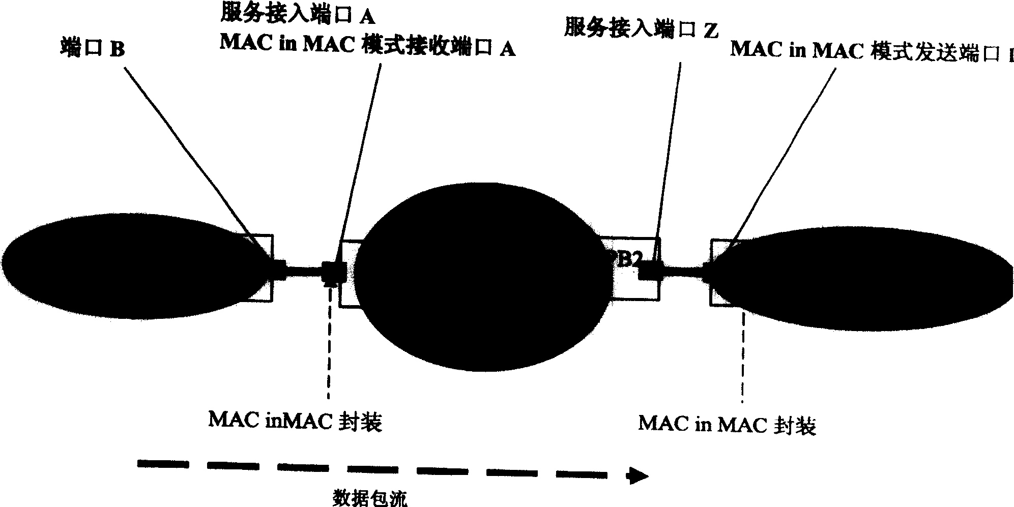 Data transmission method and system between operator ether net and customer network