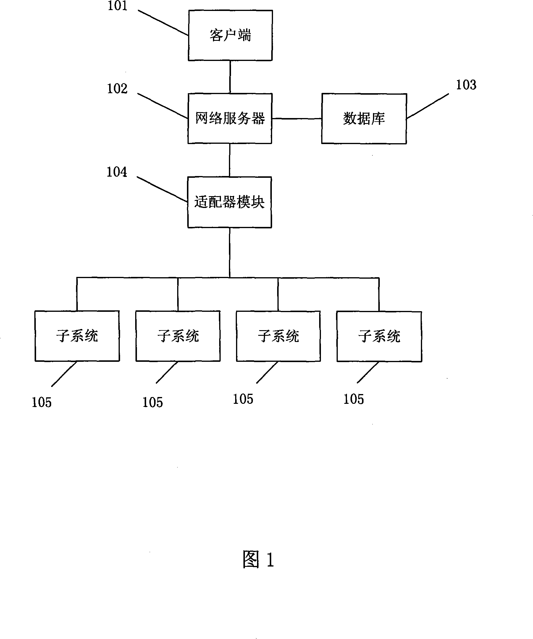 Method and system for providing client information