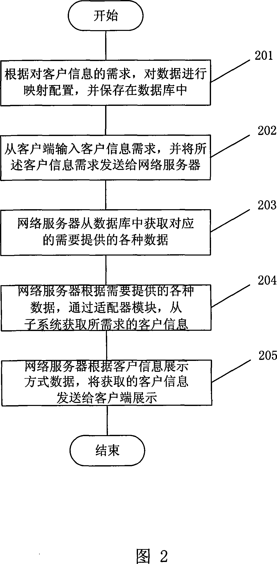 Method and system for providing client information