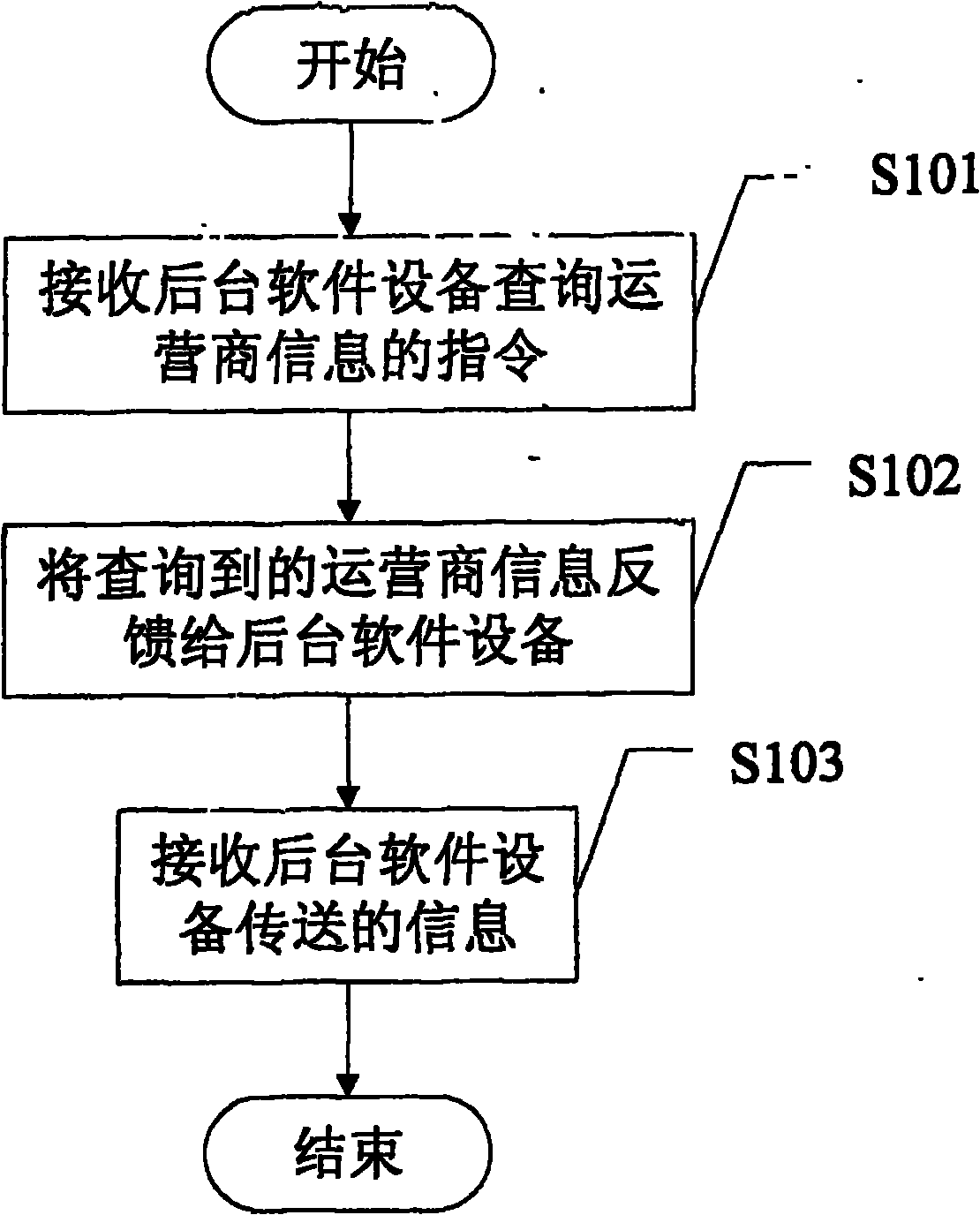 Method for displaying operator file, mobile terminal and background software equipment