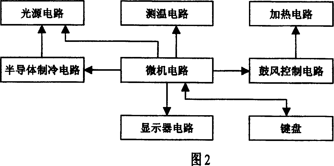 Plant growing controller with high power luminous diode light source