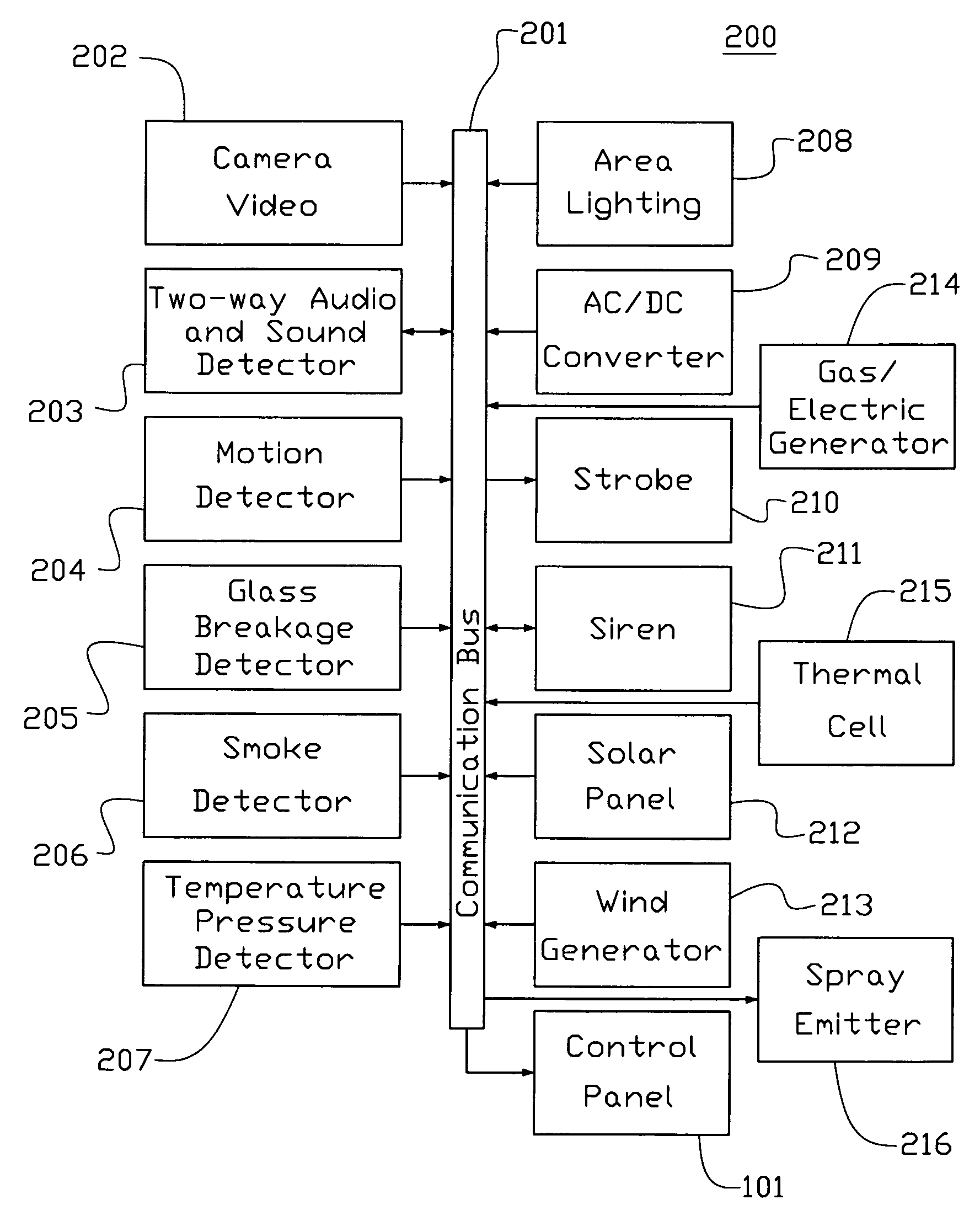 Method for detecting events at a secured location