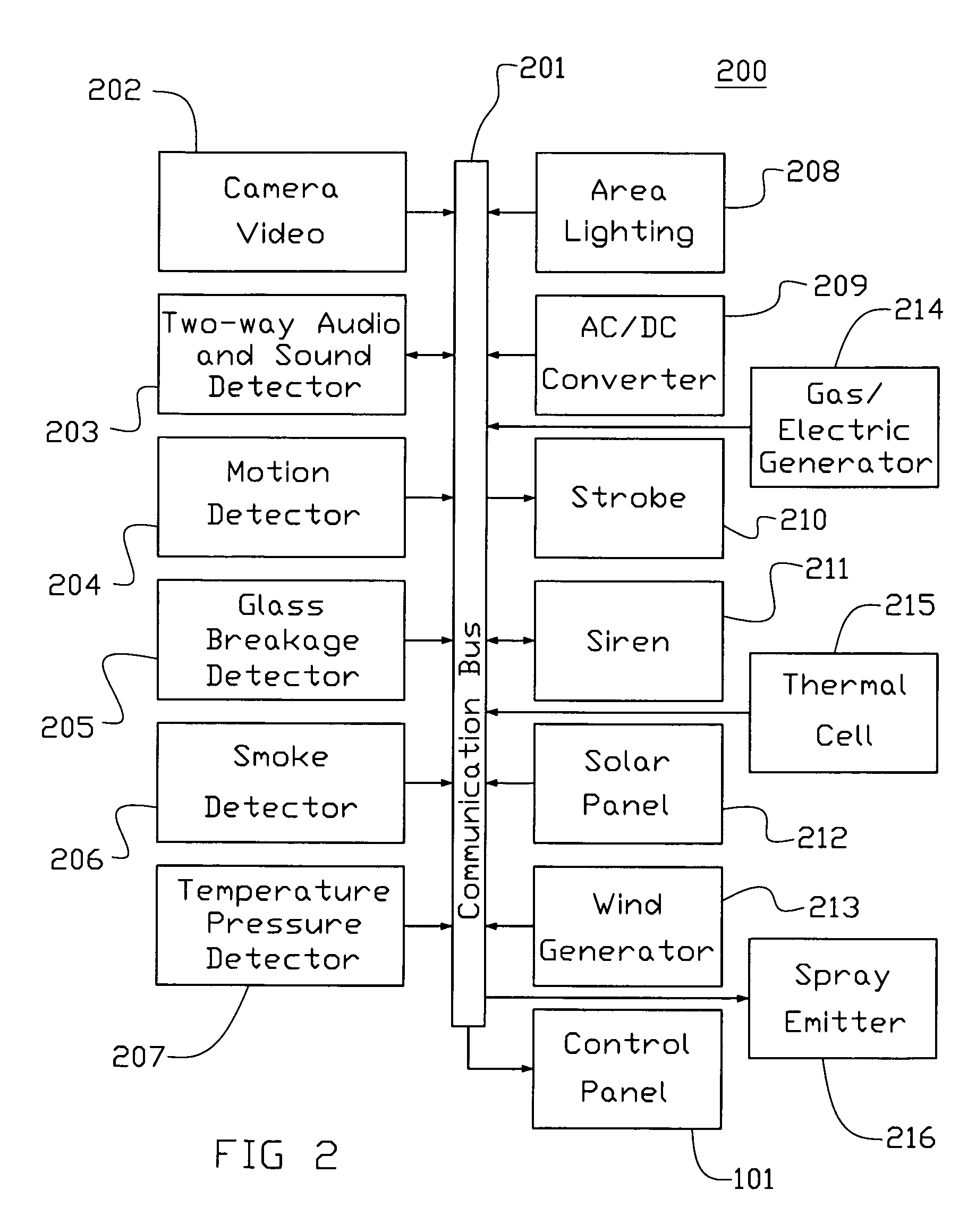 Method for detecting events at a secured location