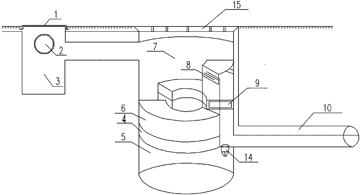 A rainwater waste flow purification storage system