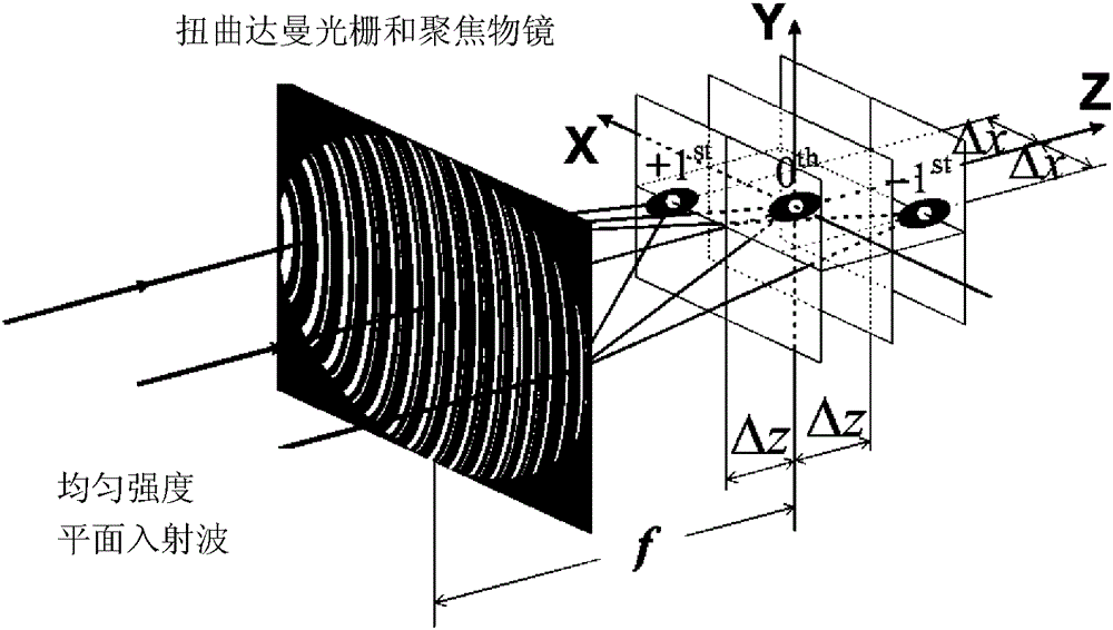 Twisted Damman Grating and Multi-object Surface Simultaneous Imaging System