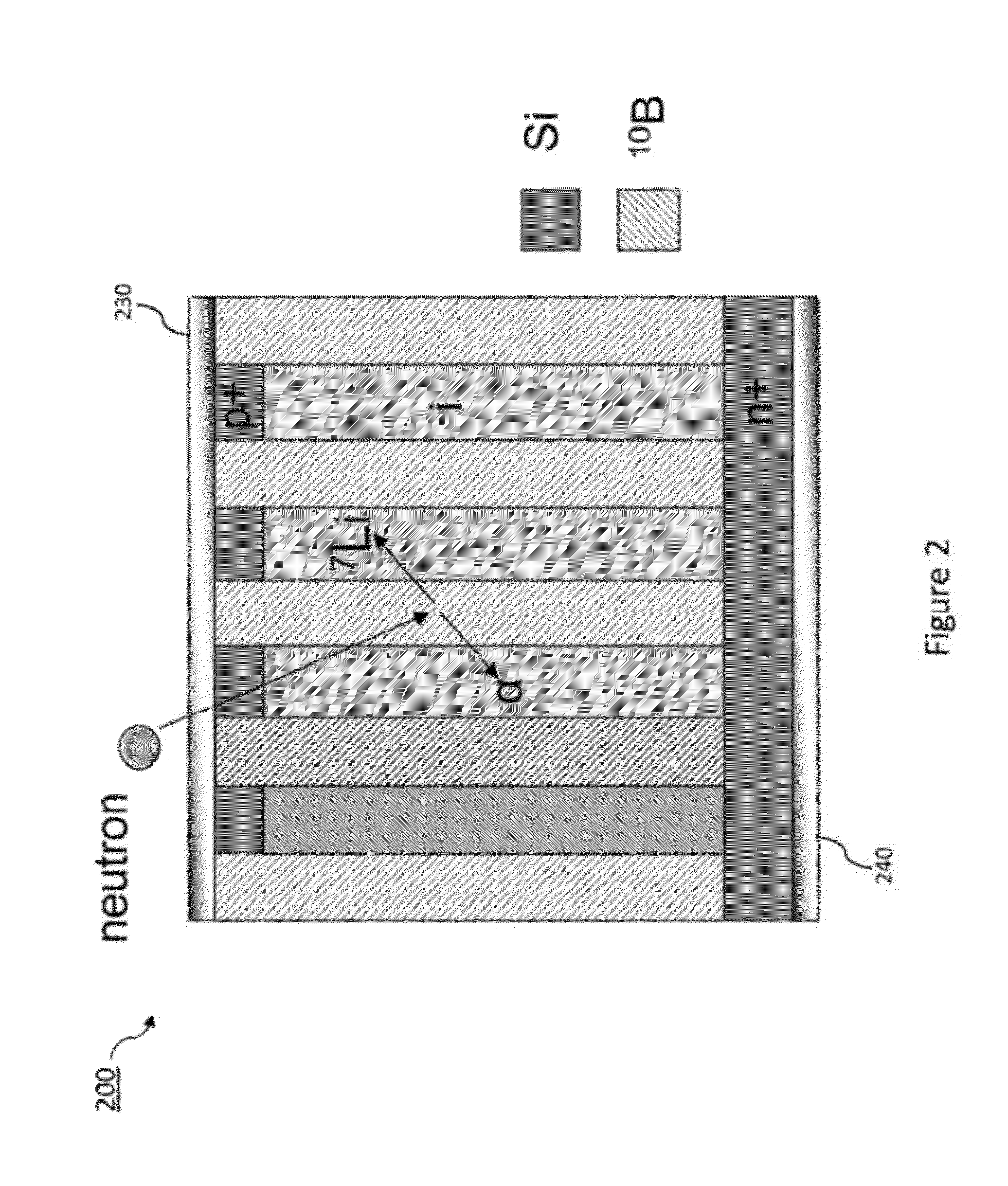Method for manufacturing solid-state thermal neutron detectors with simultaneous high thermal neutron detection efficiency (&gt;50%) and neutron to gamma discrimination (&gt;1.0e4)