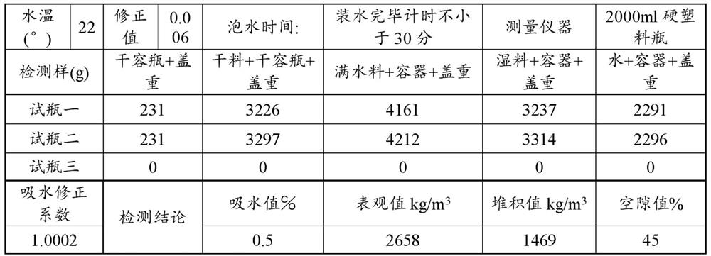 A Proportioning Method of Compact Concrete