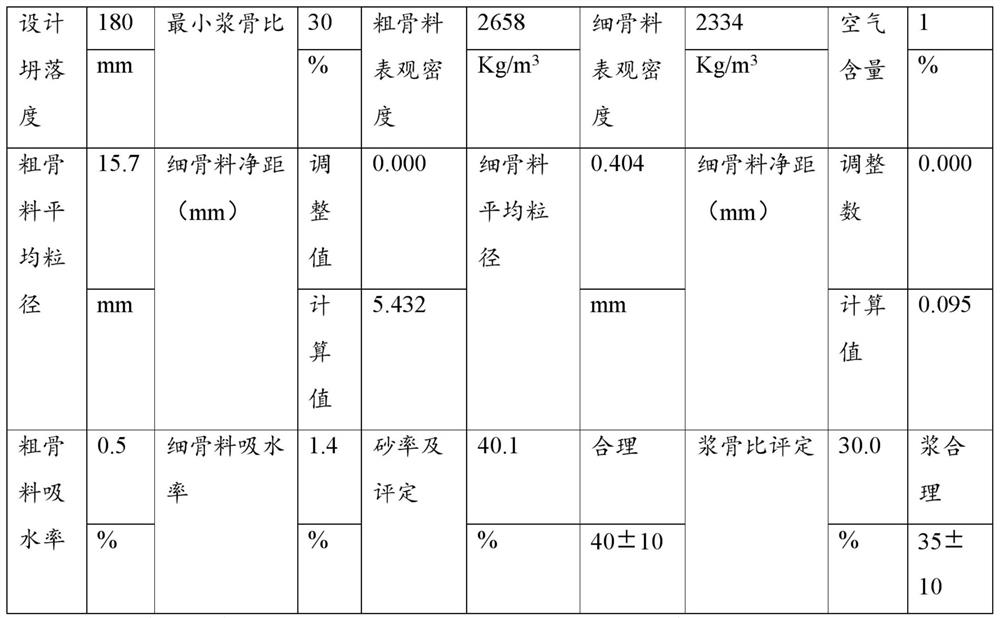 A Proportioning Method of Compact Concrete