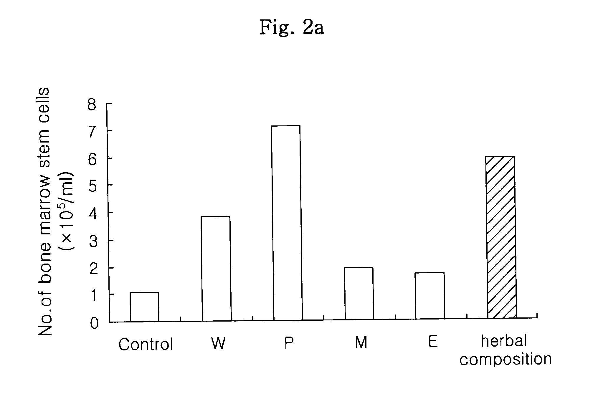 Herbal composition for improving anticancer activity, immune response and hematopoiesis of the body, and protecting the body from oxidative damage, and the method of preparing the same