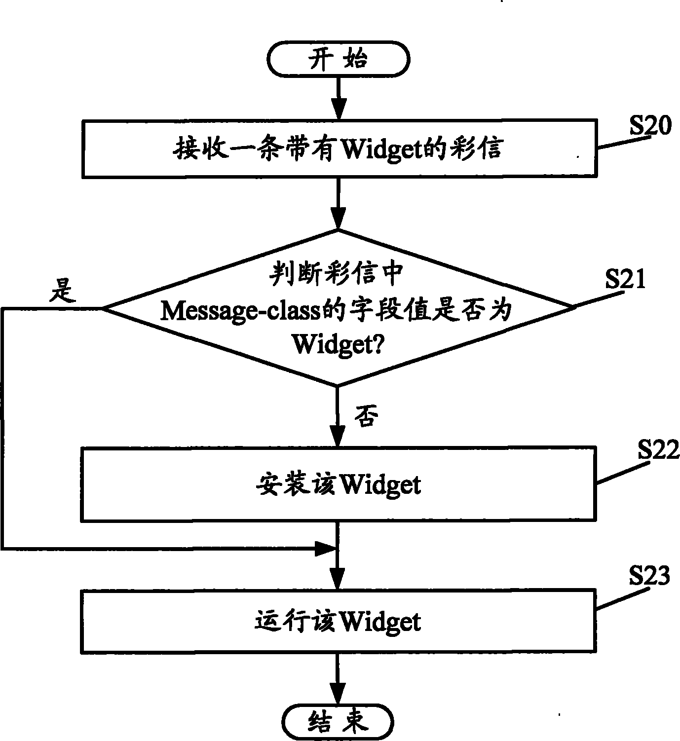Method for realizing widget sharing by utilizing multimedia messaging service and hand-held electronic device
