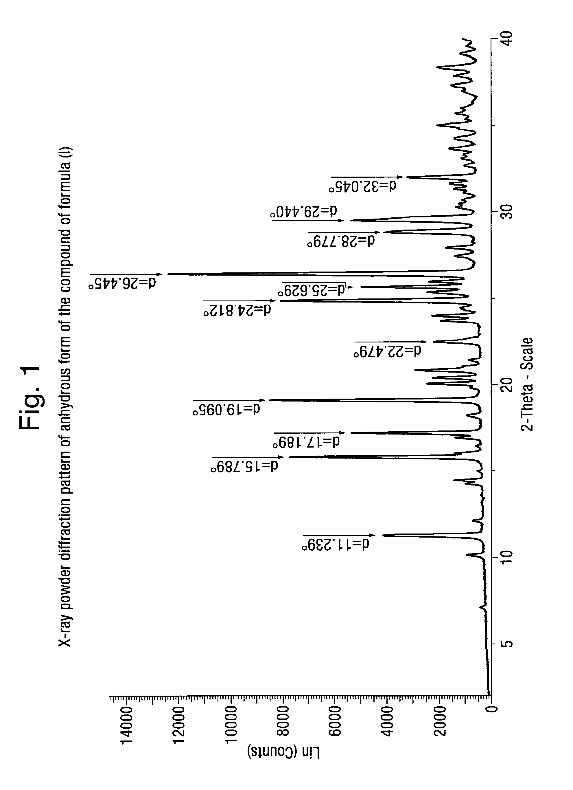 Pharmaceutical compositions, dosage forms and new forms of the compound of formula (I), and methods of use thereof