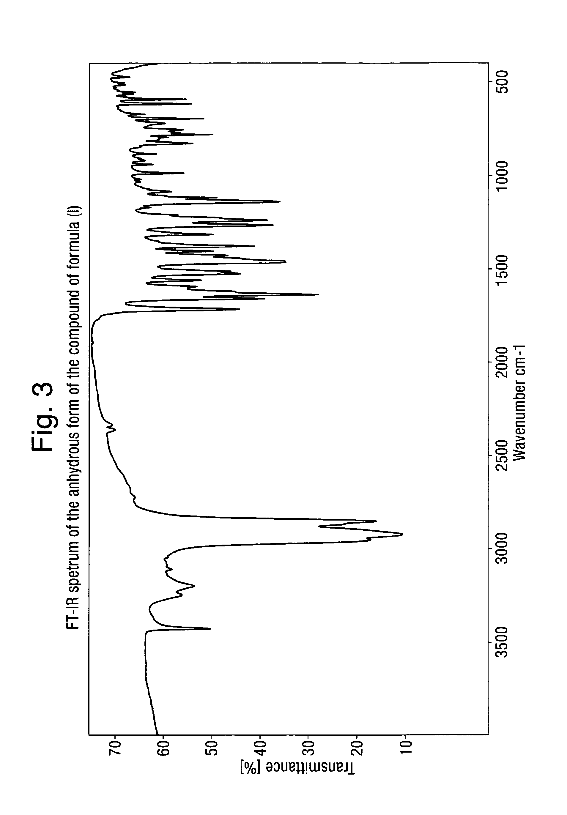 Pharmaceutical compositions, dosage forms and new forms of the compound of formula (I), and methods of use thereof