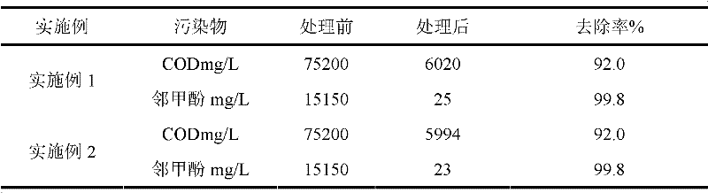 Method for pretreating 2-methyl-4-chlorophenoxy acetic acid pesticide production wastewater