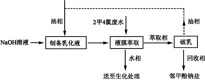 Method for pretreating 2-methyl-4-chlorophenoxy acetic acid pesticide production wastewater