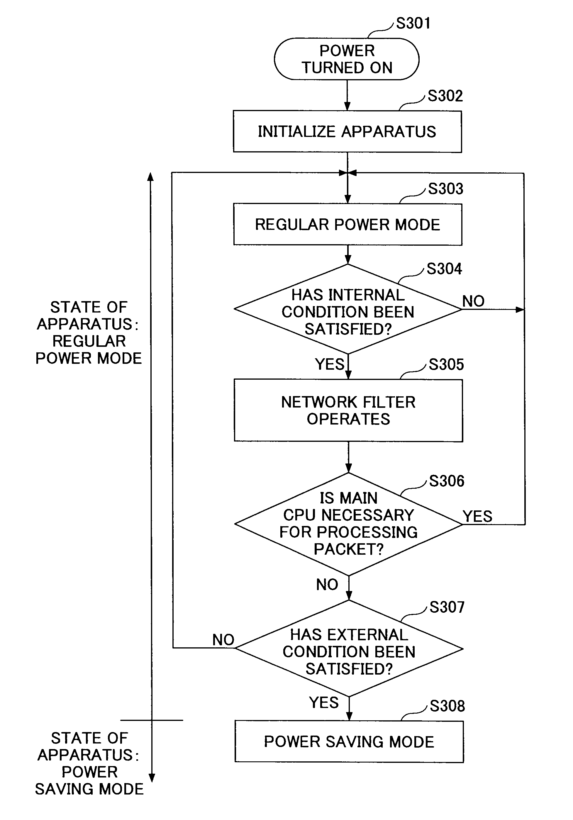 Information processing apparatus, power mode control method, and power mode control program product