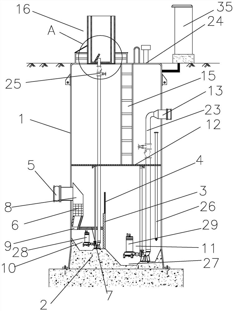 Integrated prefabricated pumping station for automatic separation and lifting of sewage and sewage