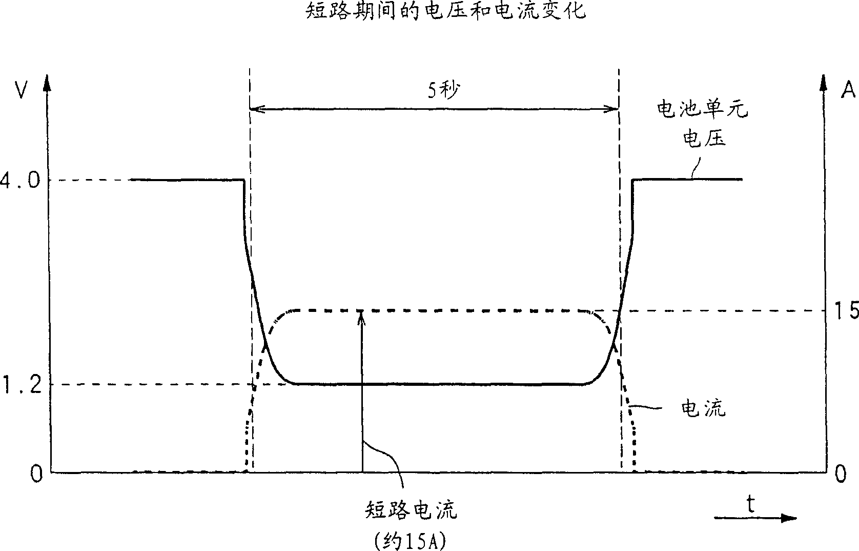 Battery, battery protection processing device and control method