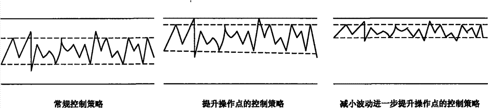 Selection method for economic goal-optimized self-adaptive backoff of chemical process predictive control system