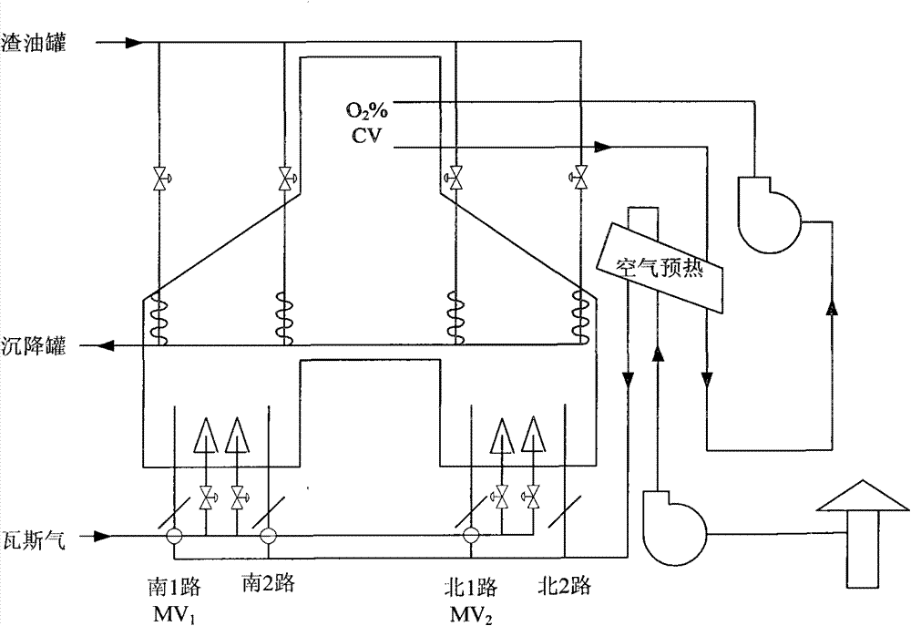 Selection method for economic goal-optimized self-adaptive backoff of chemical process predictive control system