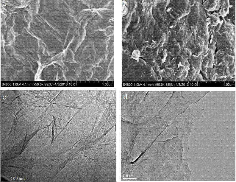 Additive-free sulfonated graphene/sulfur electrode slice and preparation method and application thereof