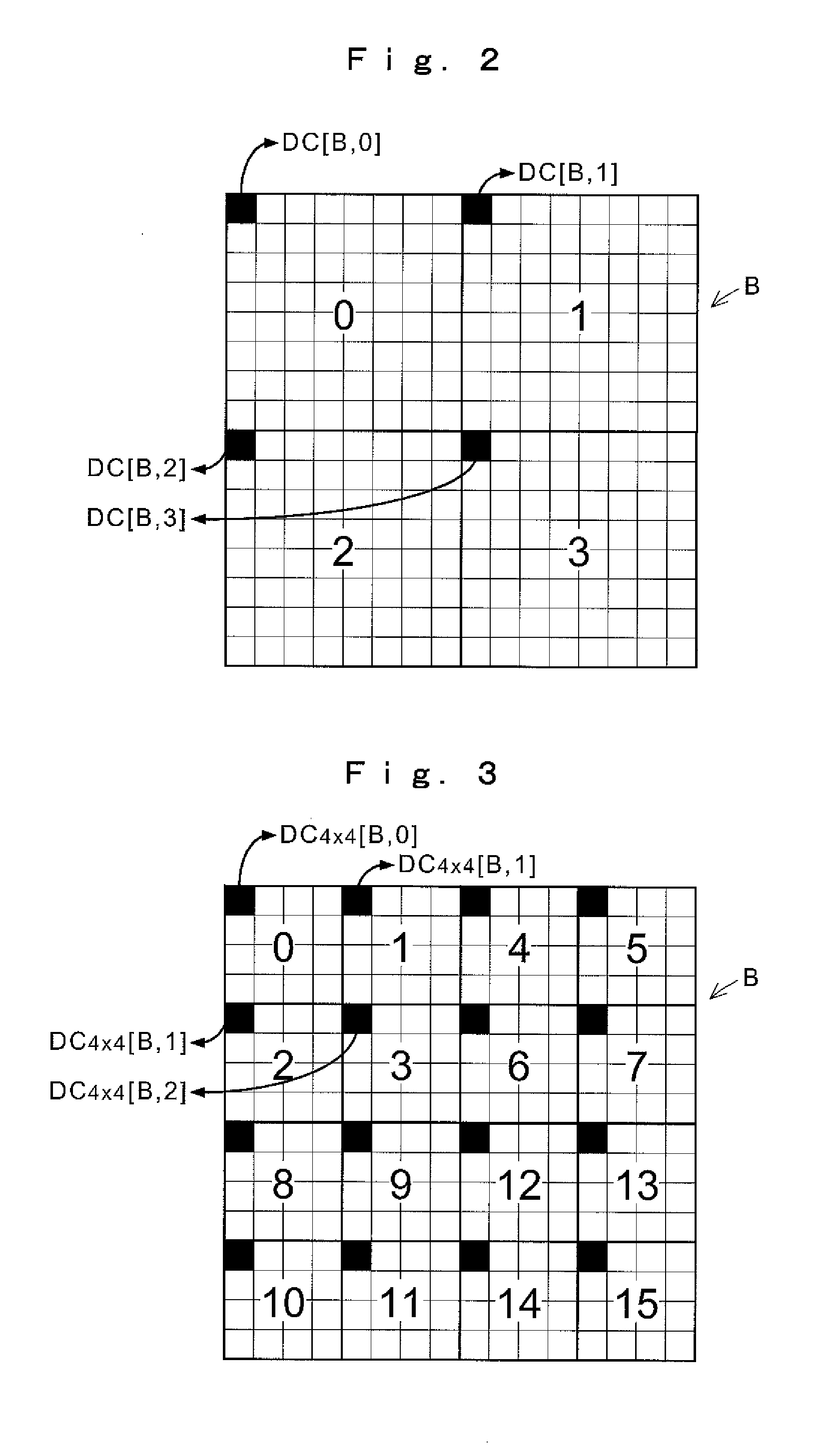 Objective image quality assessment device of video quality and automatic monitoring device
