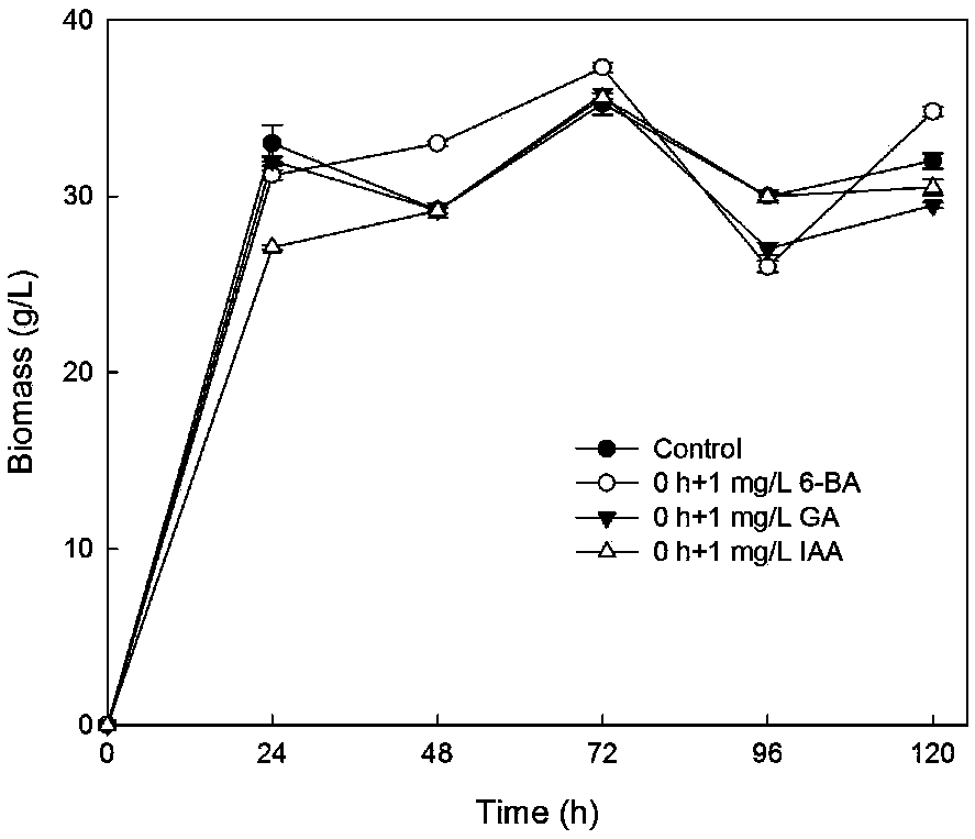 Preparation method of natamycin produced by fermentation regulation of Streptomyces gilvosporeus
