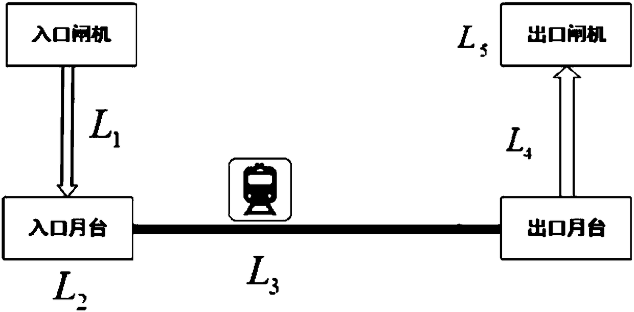 Method and device for calculating travel time of urban public transportation system