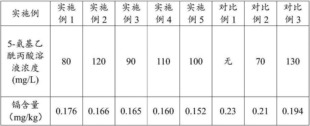 Method for promoting accumulation of heavy metal cadmium at roots of rice by aid of 5-aminolevulinic acid and rice plants prepared by aid of method