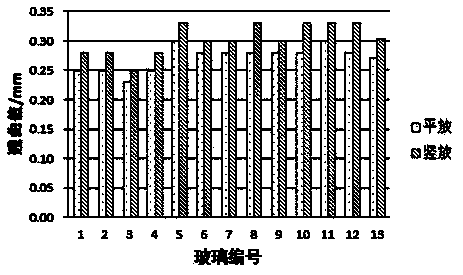 Method for reducing warping in chemical strengthening of glass and jig for strengthening